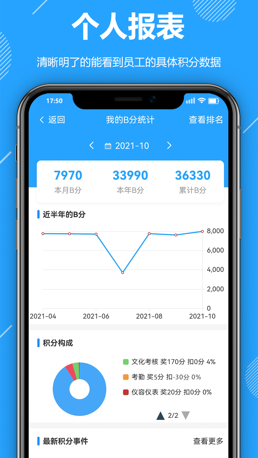 功道云积分制app