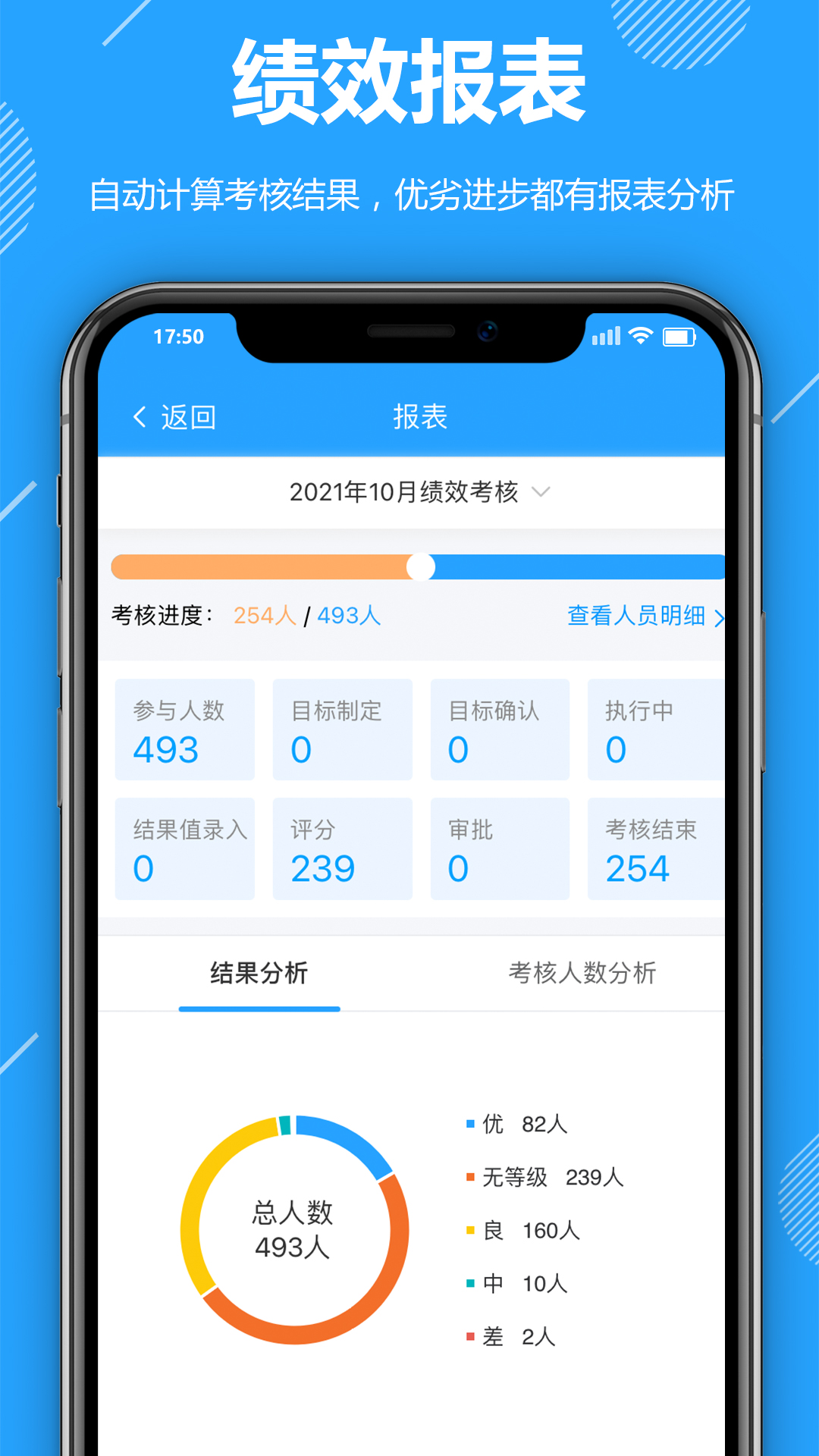 功道云积分制app